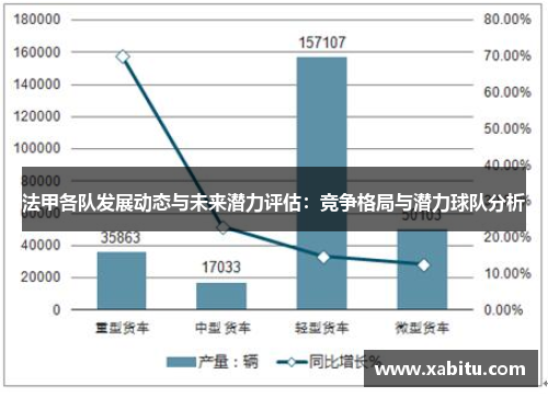 法甲各队发展动态与未来潜力评估：竞争格局与潜力球队分析