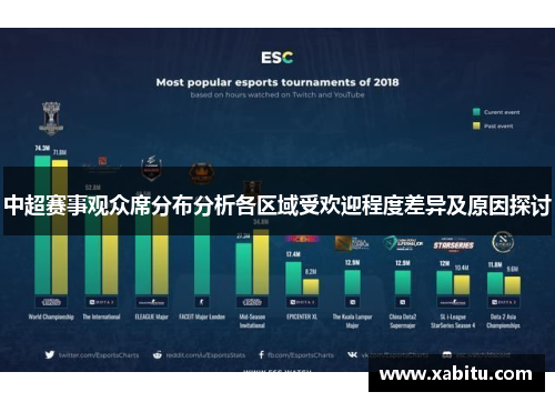中超赛事观众席分布分析各区域受欢迎程度差异及原因探讨