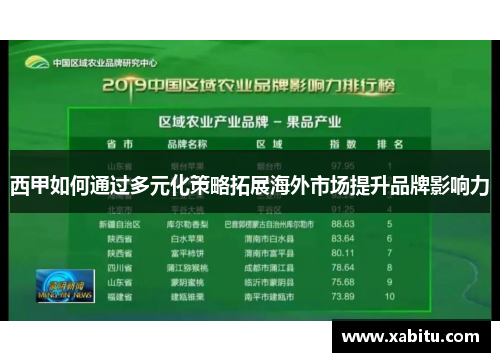 西甲如何通过多元化策略拓展海外市场提升品牌影响力